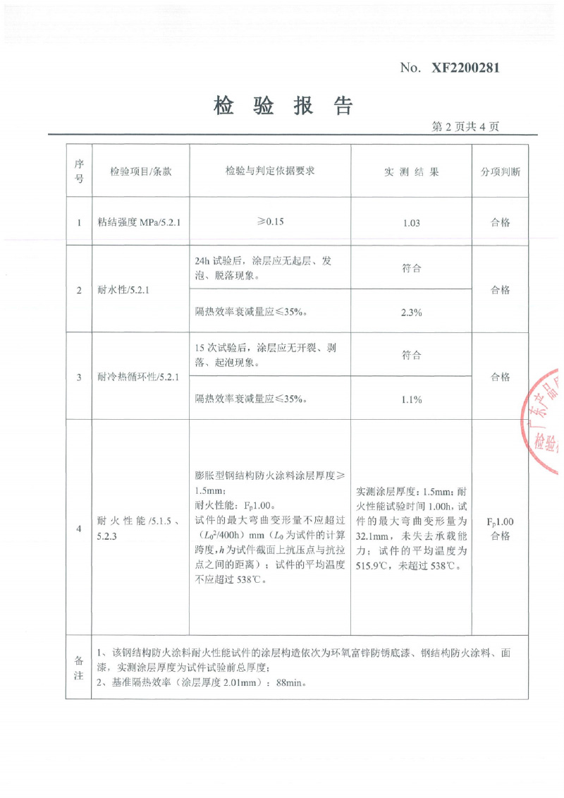 室内膨胀型Fp1.0型式试验报告