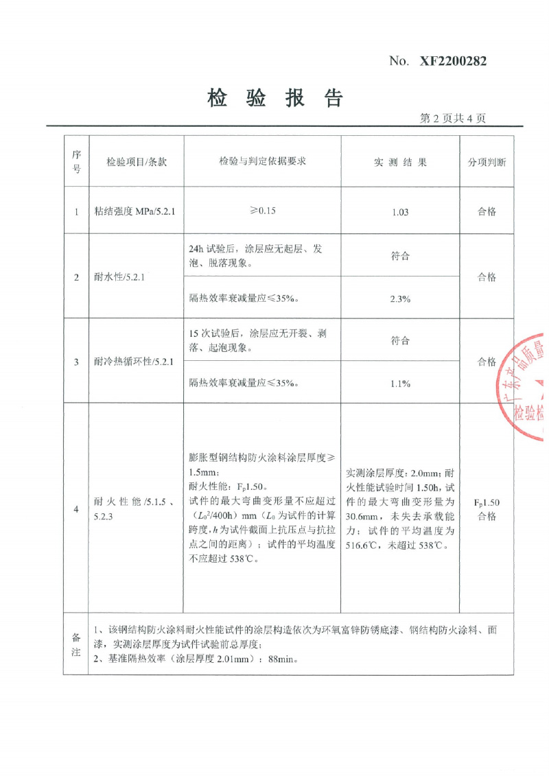 室内膨胀型Fp1.5型式试验报告